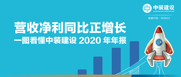 营收净利同比正增长|一图看懂必一运动建设2020年年报