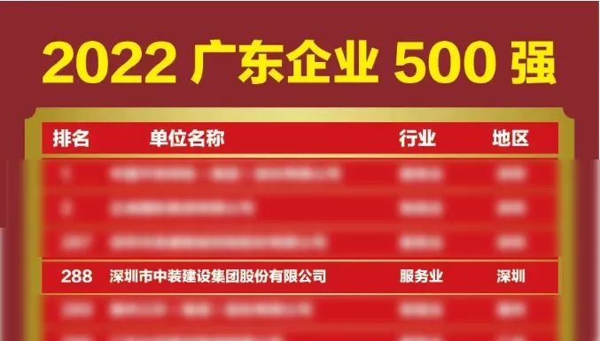 榜上有名！必一运动建设再次荣登广东企业500强榜单